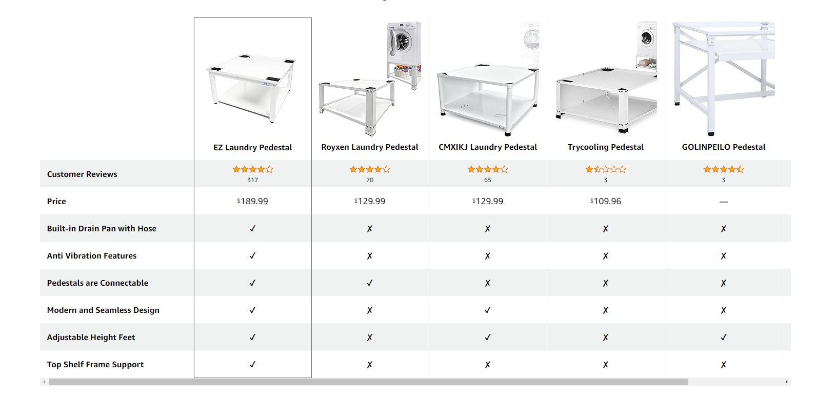 A Comparison of Laundry Pedestals: EZ Laundry vs. the Competition